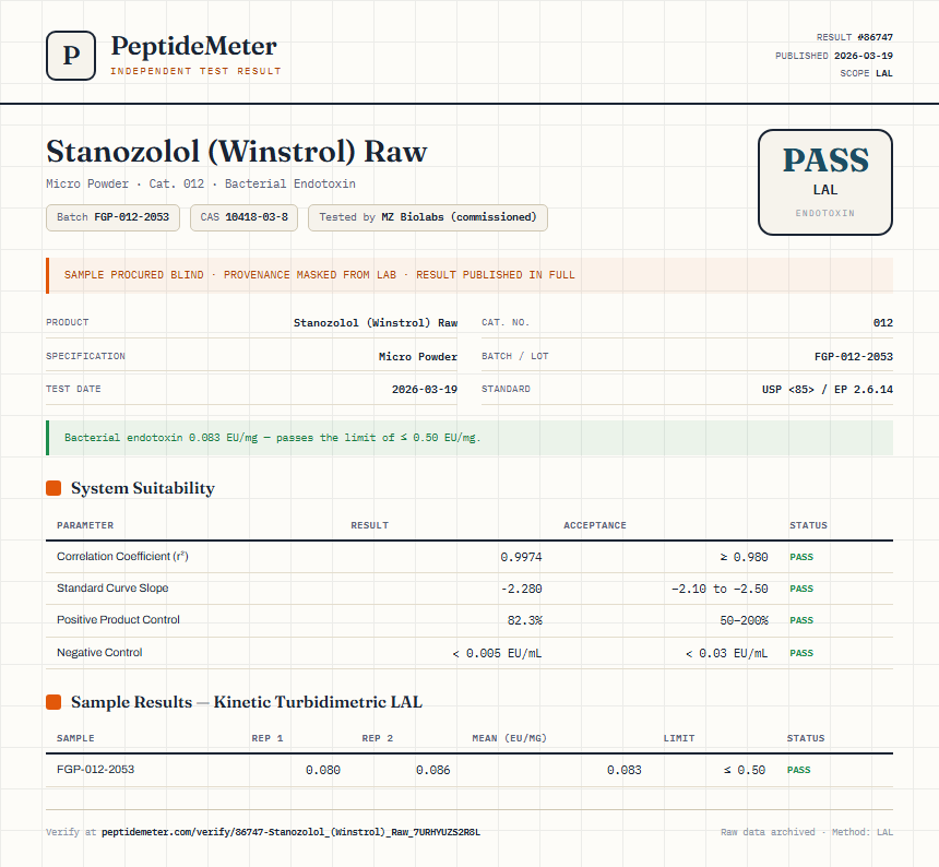 Stanozolol (Winstrol) Raw Endotoxin report by PeptideMeter