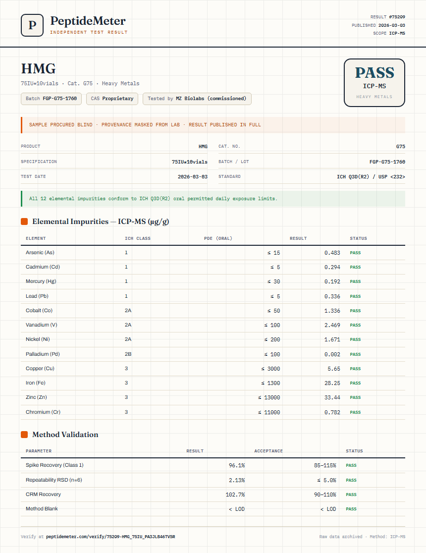 HMG Heavy Metals report by PeptideMeter