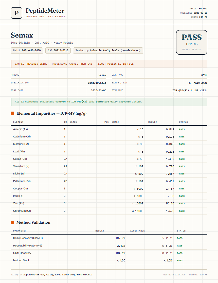 Semax Heavy Metals report by PeptideMeter