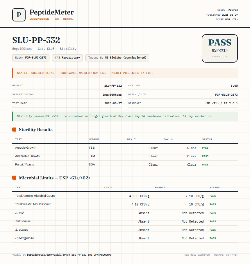 SLU-PP-332 Sterility report by PeptideMeter